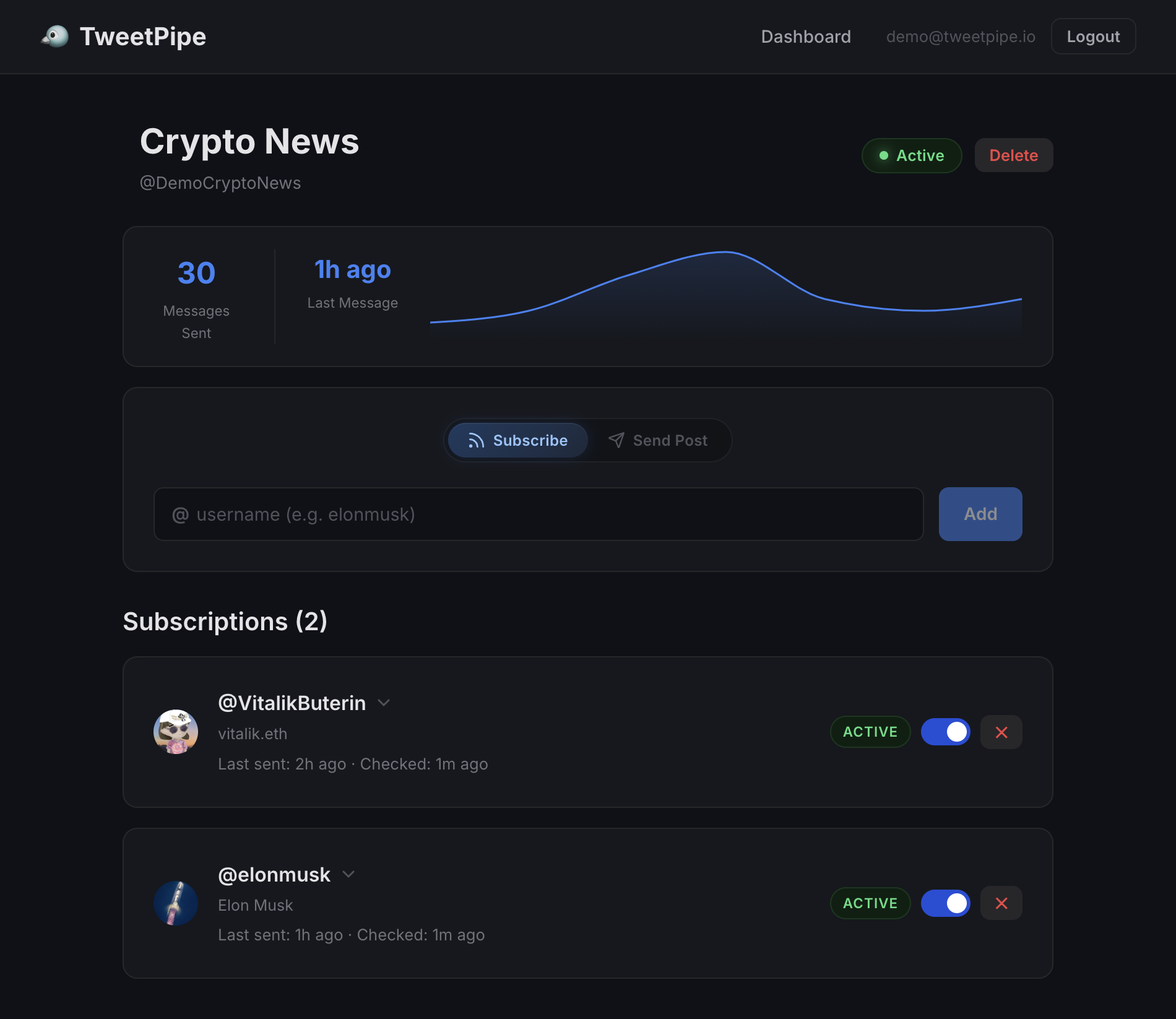 TweetPipe channel detail view with activity chart, Twitter, Truth Social, and Telegram source list, keyword filter settings, and manual Send Post